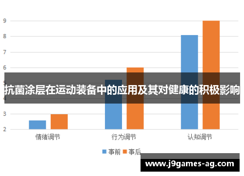 抗菌涂层在运动装备中的应用及其对健康的积极影响