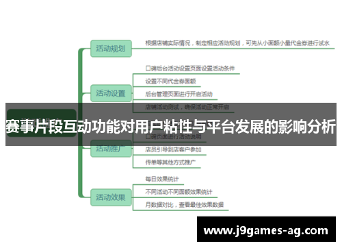 赛事片段互动功能对用户粘性与平台发展的影响分析